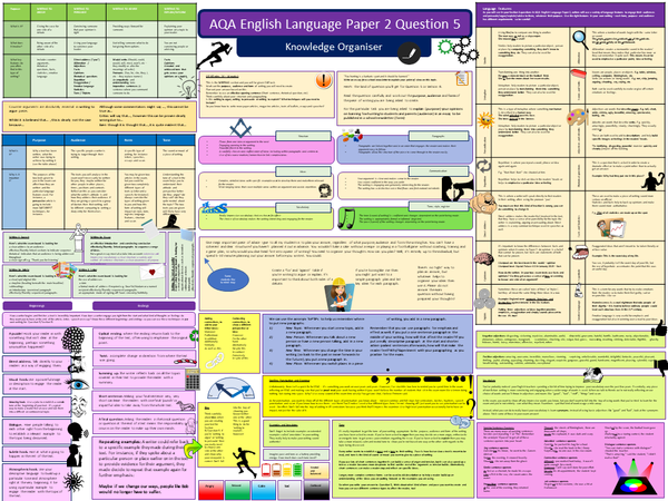 Aqa English Language Paper 2 Question 5 Knowledge Organiser 