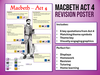 Gcse Mathbeth Revision Macbeth Act 4 Revision Poster – EnglishGCSE.co.uk