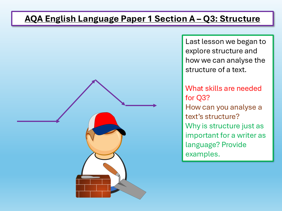 AQA English Language Paper 1 Structure Q3 2026 – EnglishGCSE.co.uk