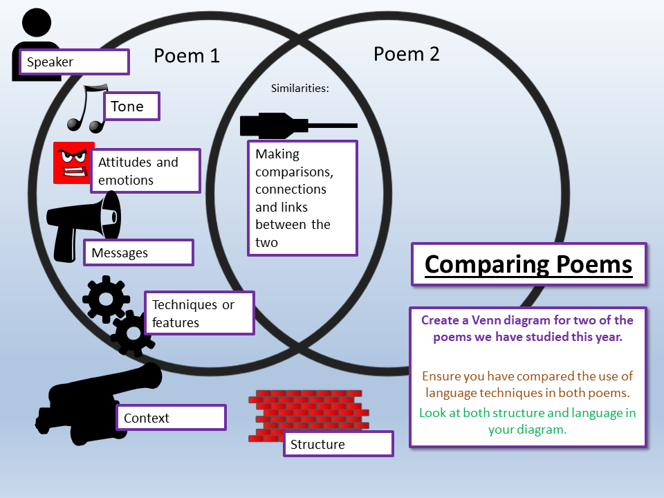 Comparing Two Poems Model Answer Love and Relationships Poetry Comparing Poems – EnglishGCSE.co.uk