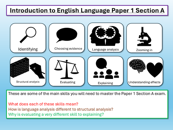 AQA English Language Paper 1 2026 Introduction – EnglishGCSE.co.uk