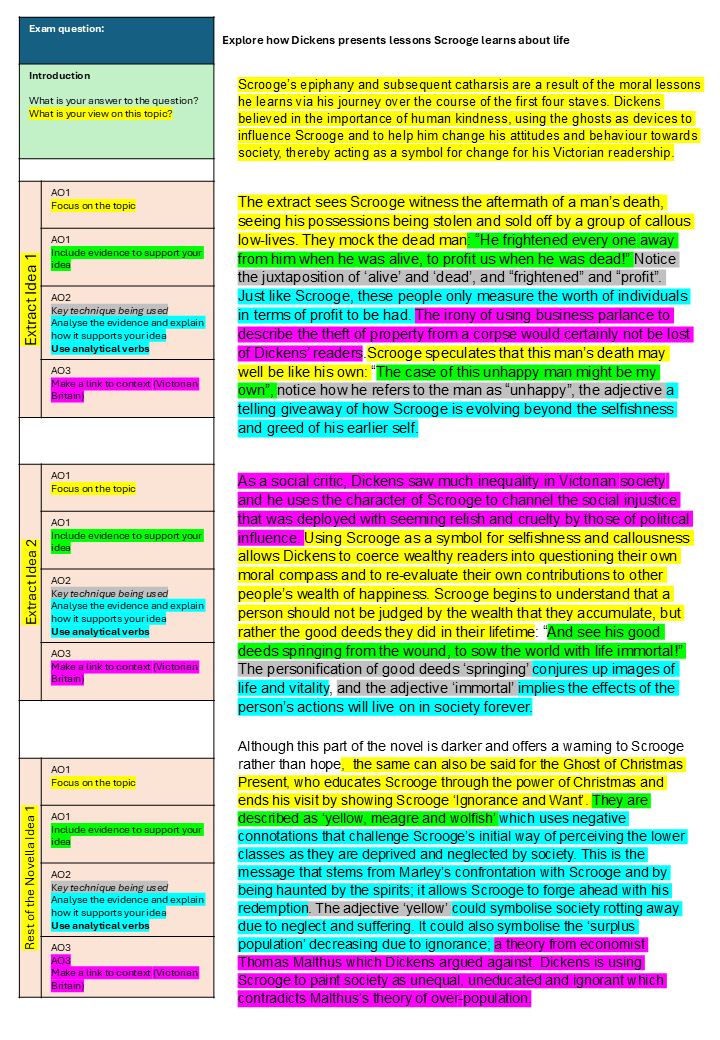 A Christmas Carol Essay Structure Strips EnglishGCSE co uk a-christmas-carol-essay-structure-strips-englishgcse-co-uk