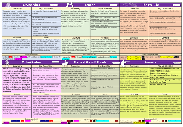 Power and Conflict Revision Cards – EnglishGCSE.co.uk