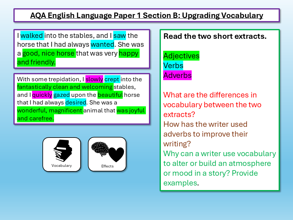 Q5 Creative Writing Examples AQA English Language Paper 1 Q5/Section B Creative Writing Vocabulary ...