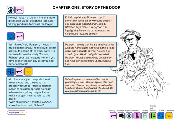 Jekyll and Hyde Utterson Quotes – EnglishGCSE.co.uk