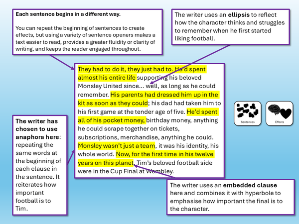 World Cup 2026 English Football Creative Writing Sentences ...