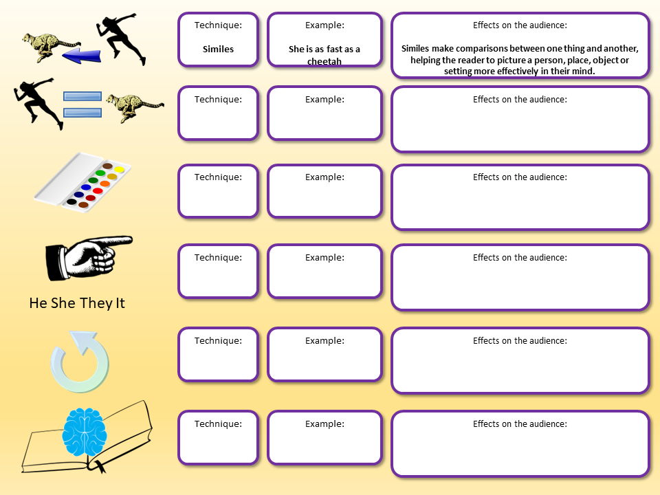 Hip Language Hip Hop Language Analysis – EnglishGCSE.co.uk