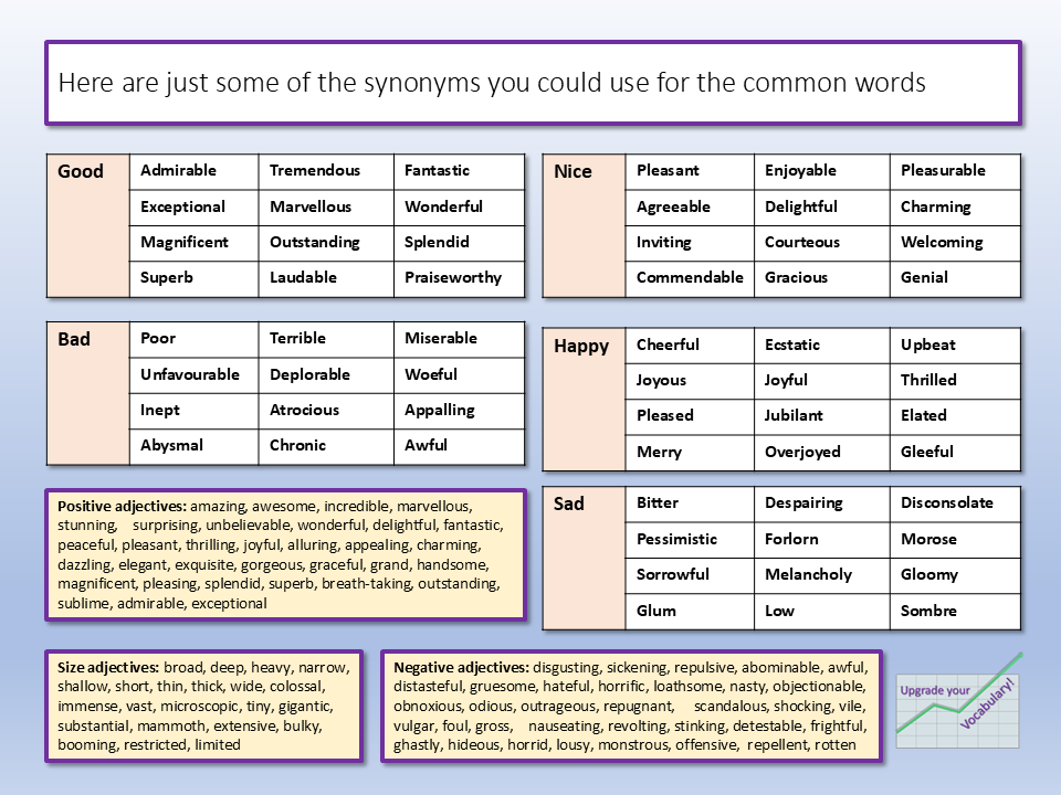 Q5 Creative Writing Examples AQA English Language Paper 1 Q5/Section B Creative Writing Vocabulary ...