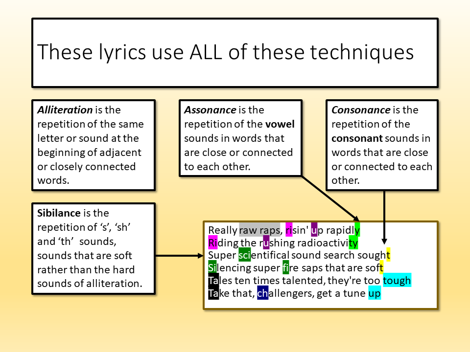 Hip Language Hip Hop Language Analysis – EnglishGCSE.co.uk