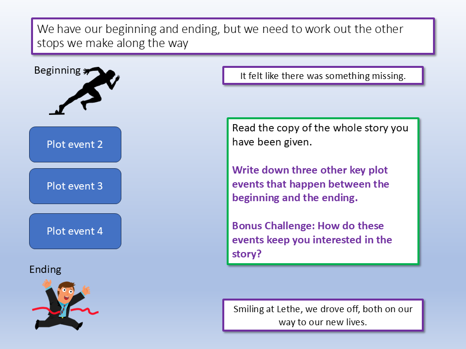 Q5 Creative Writing Examples AQA English Language Paper 1 Q5/Section B Creative Writing Planning 20 ...