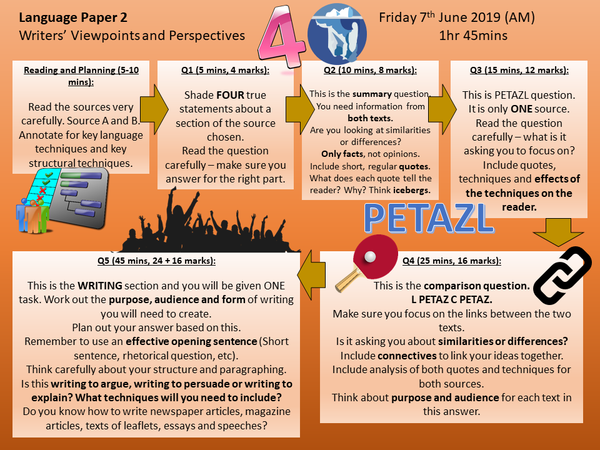 English Revision – Tagged 