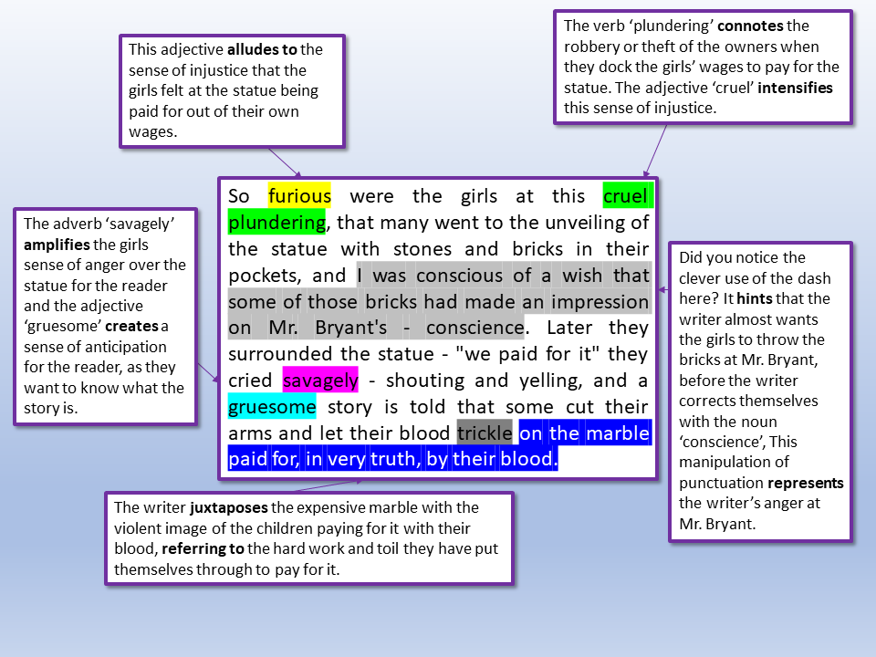 English Language Analysis – EnglishGCSE.co.uk