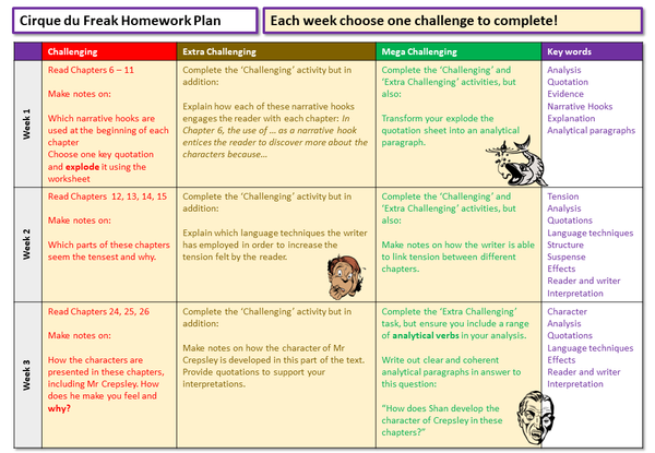 Cirque du Freak Homework Pack – EnglishGCSE.co.uk