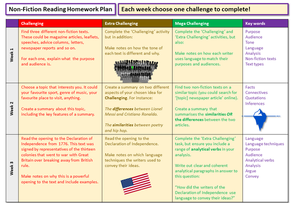 english language paper 2 homework