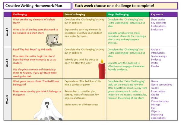 Creative Writing Homework – EnglishGCSE.co.uk