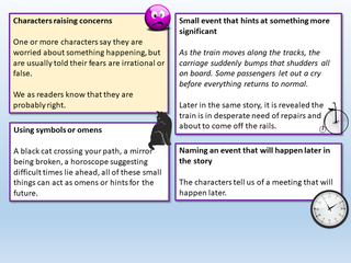 Plot In Creative Writing Creative Writing Plot – EnglishGCSE.co.uk
