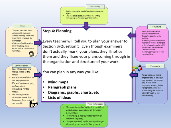 AQA English Language June 2021 Paper 1 Section B Walkthrough ...