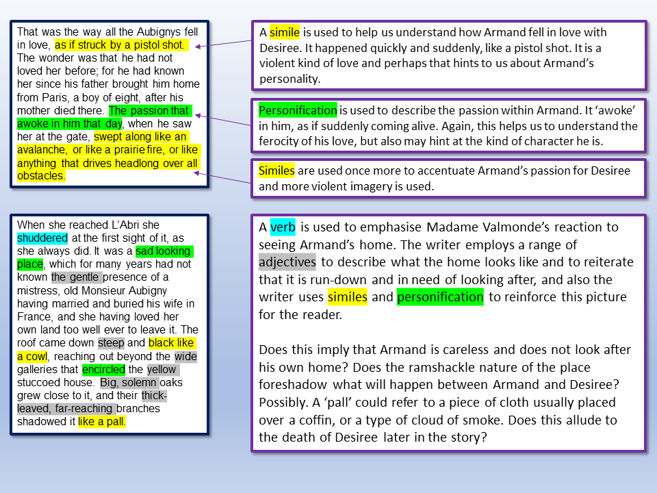 Story Language Short Story Language – EnglishGCSE.co.uk